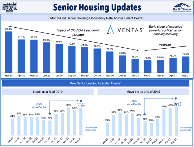 ventas senior hosuing