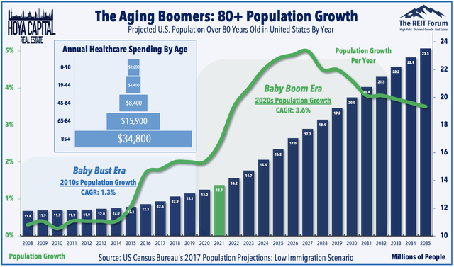 boomer population growth 2021