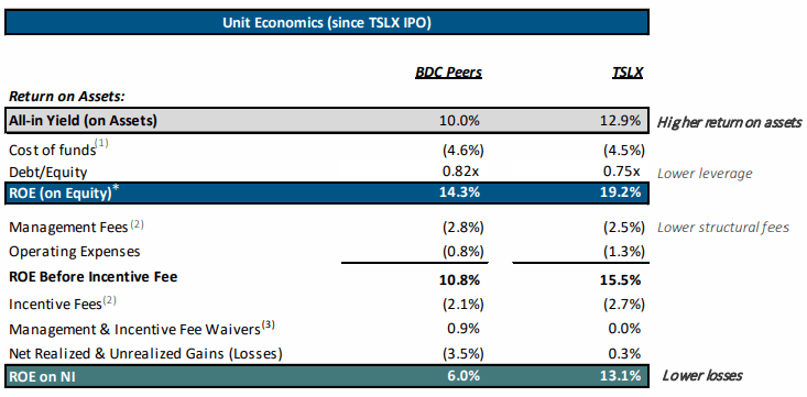 Pound For Pound, Sixth Street Stock Is One Of The Best BDCs Around  (NYSE:TSLX) | Seeking Alpha