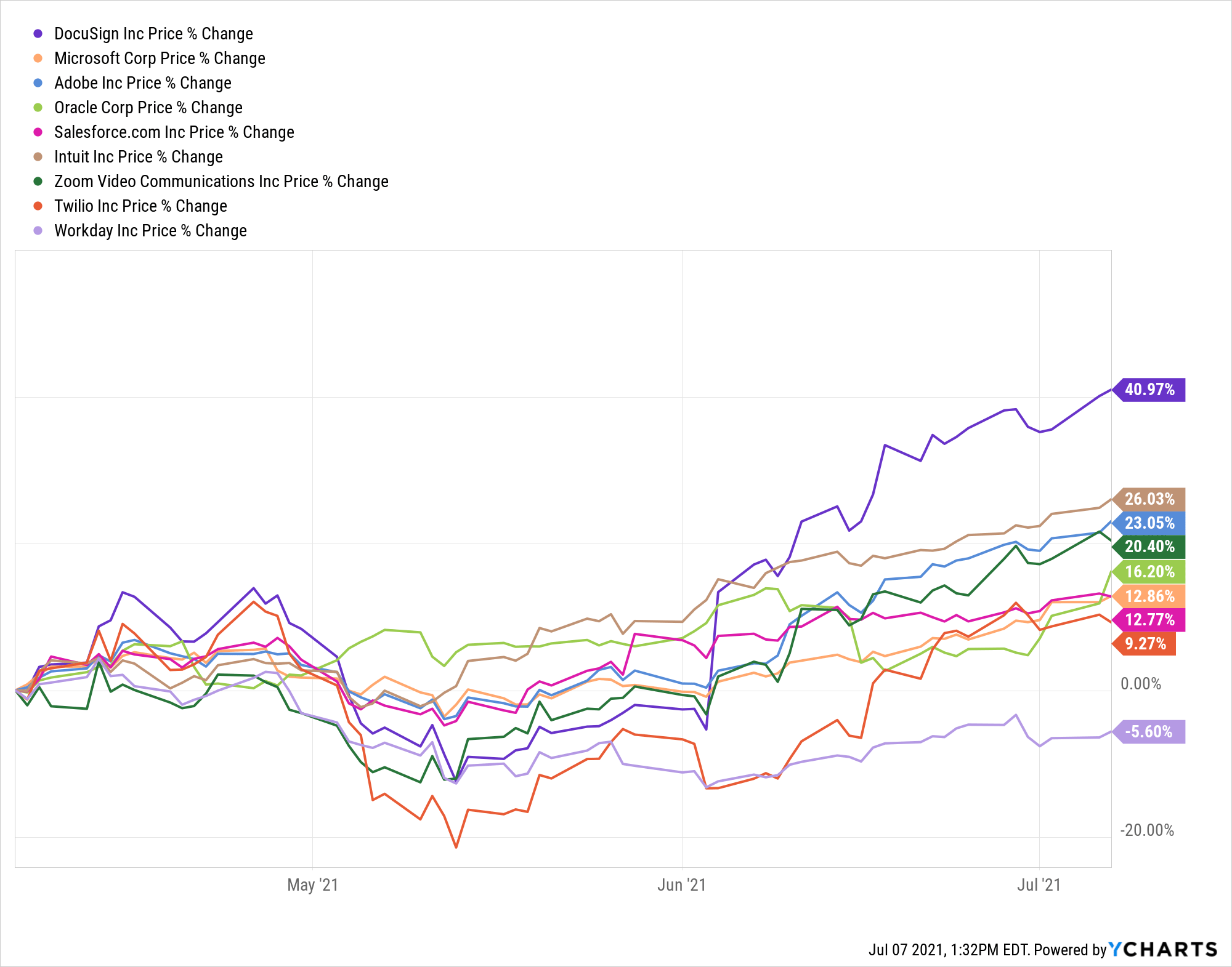 DocuSign Stock Good Company But Overvalued (NASDAQDOCU) Seeking Alpha