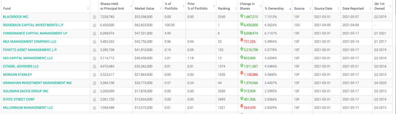 Affimed: Current Fall And Future Prospects (NASDAQ:AFMD) | Seeking Alpha