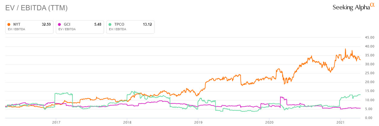 Gannett Stock Price