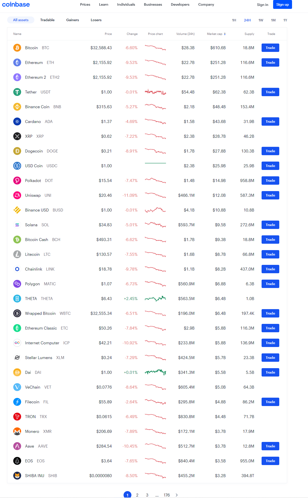 Coinbase Stock: Huge News For Increased Revenue And Profits (NASDAQ