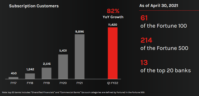 CrowdStrike Stock: The Party Rolls On With More Growth (NASDAQ:CRWD ...