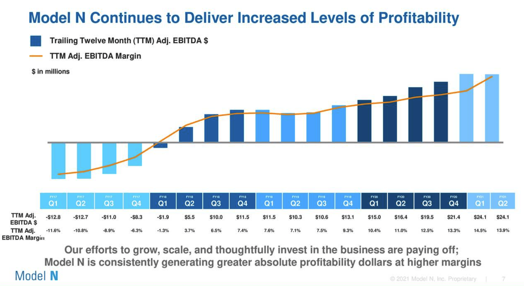 model n investor presentation