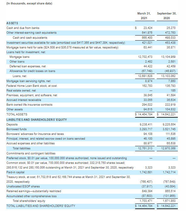 TFS Financial Corporation Stock: Decline In Rates Offers Buying ...