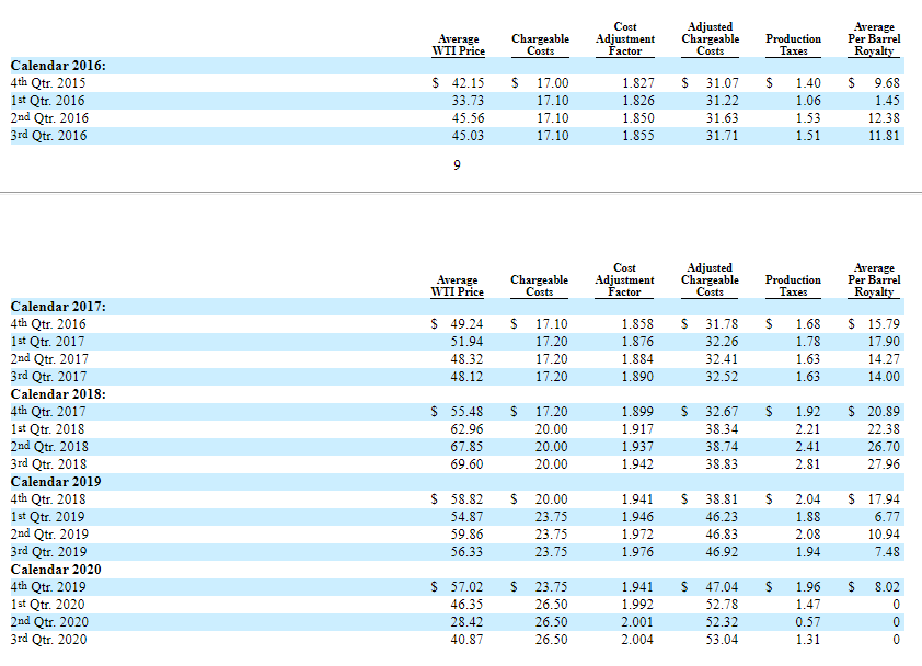 BP Prudhoe Bay (BPT) Stock's Misleading Press Release Seeking Alpha