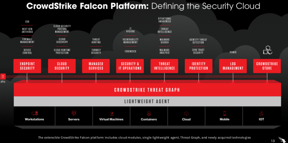 CrowdStrike (CRWD): This Could Turn Into A Crowd Favorite Over Time ...