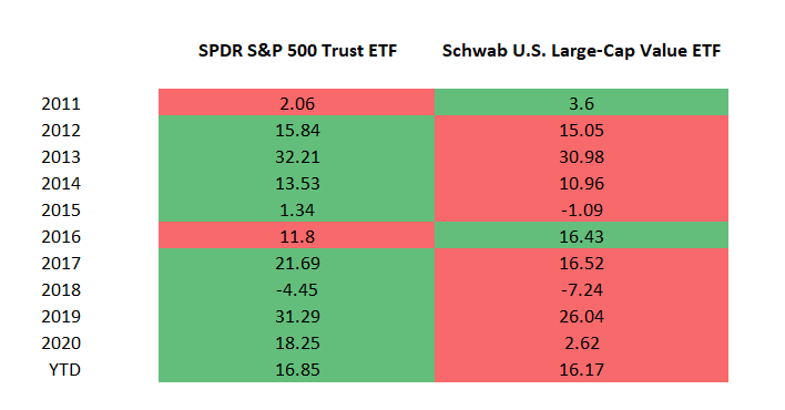 SCHV: This Value Strategy Has Vulnerabilities (NYSEARCA:SCHV) | Seeking ...