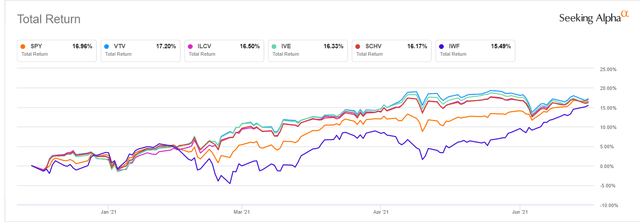 SCHV: This Value Strategy Has Vulnerabilities (NYSEARCA:SCHV) | Seeking ...