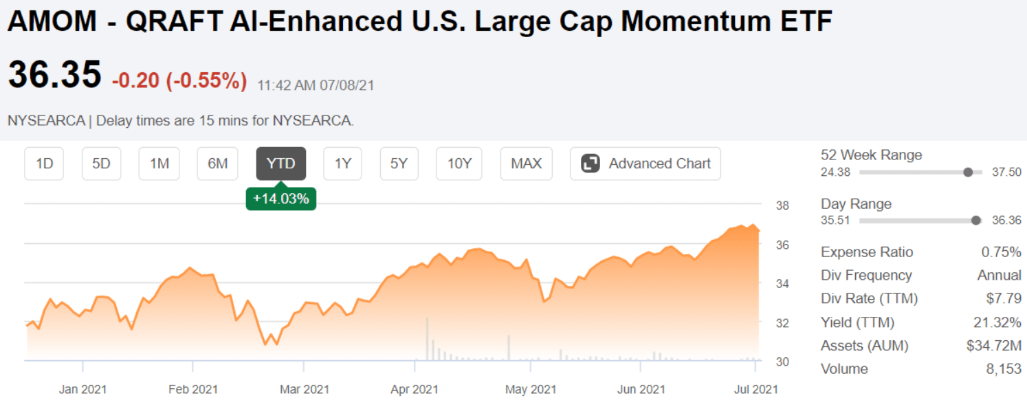 ETF Offers Momentum Twist On Large Cap Growth