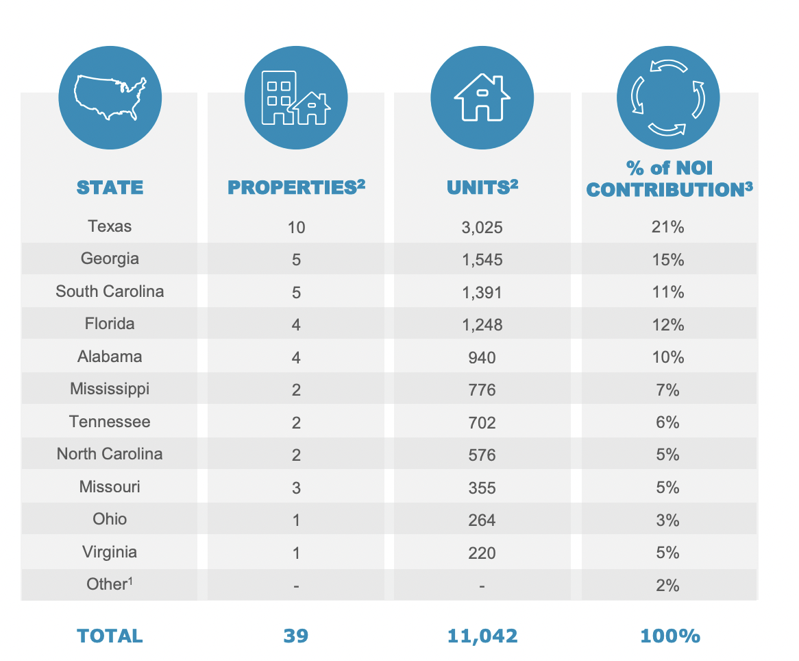 BRT Apartments Is Difficult To Value (NYSEBRT) Seeking Alpha