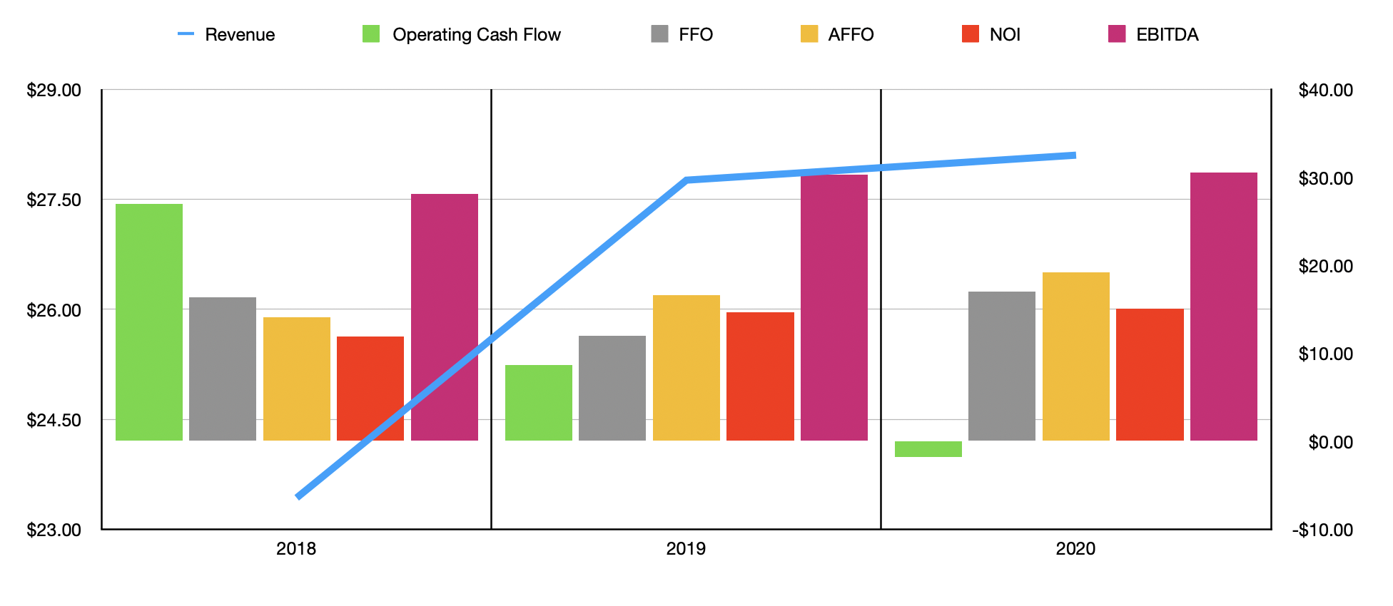 BRT Apartments Is Difficult To Value (NYSEBRT) Seeking Alpha
