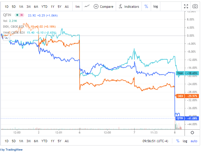 360 Digitech Stock Drops 25 After Nasdaq Qfin Seeking Alpha