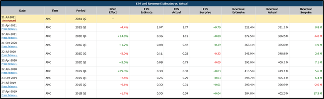 SLM Corporation (SLM): Earnings Front And Centre, 21 July | Seeking Alpha