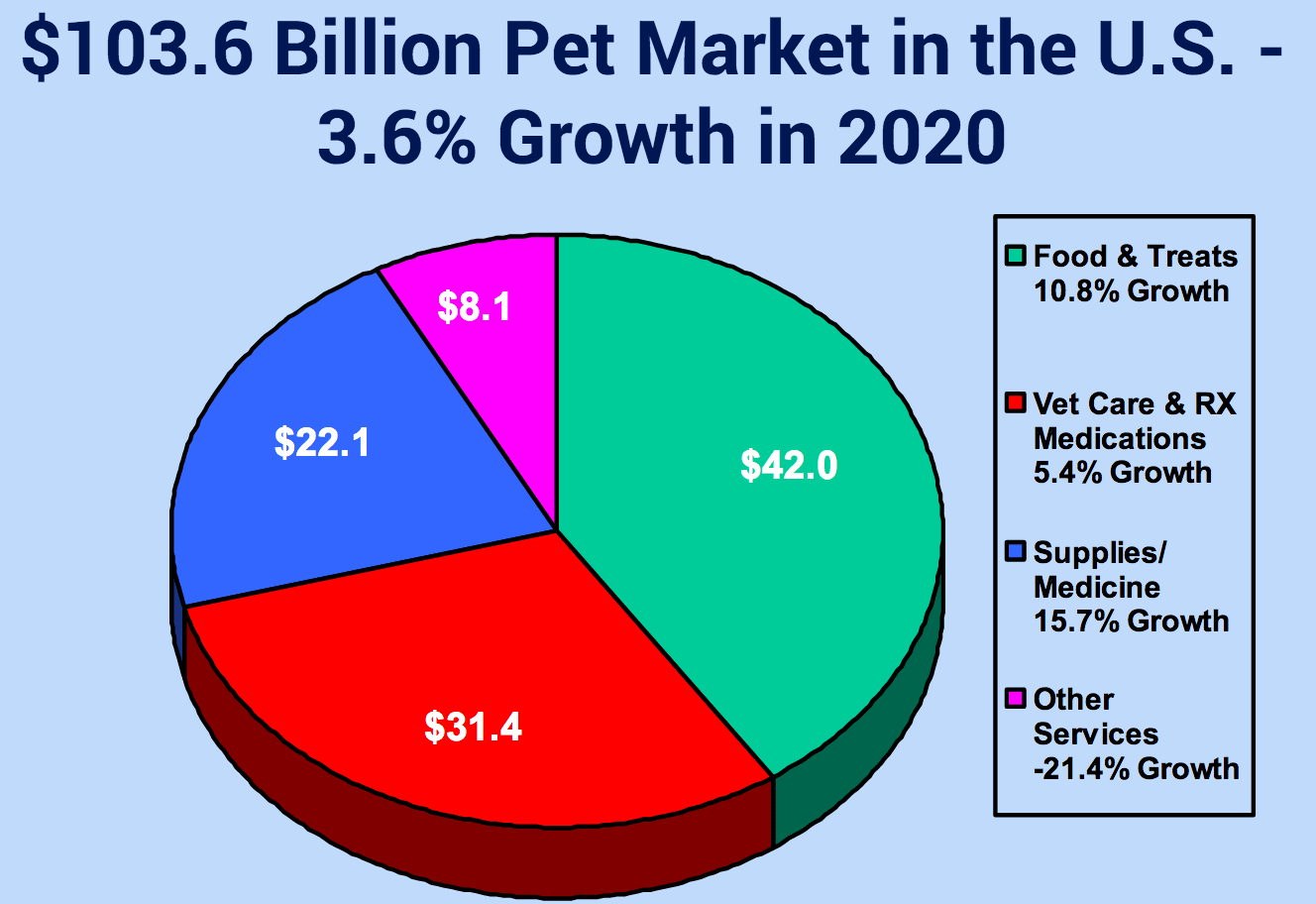 PetMed Express Top Dog For Pet Dividends (NASDAQPETS) Seeking Alpha