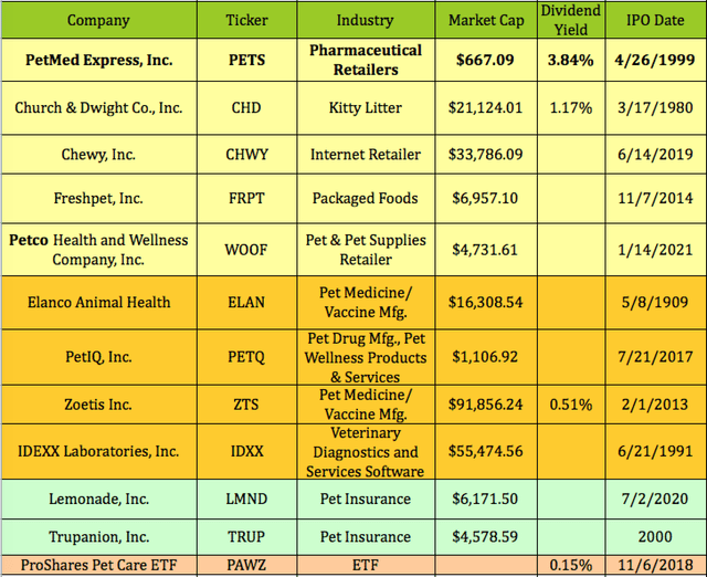 PetMed Express Top Dog For Pet Dividends (NASDAQPETS) Seeking Alpha