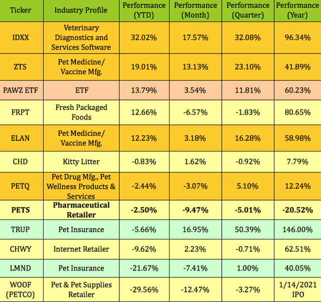 PetMed Express Top Dog For Pet Dividends (NASDAQPETS) Seeking Alpha