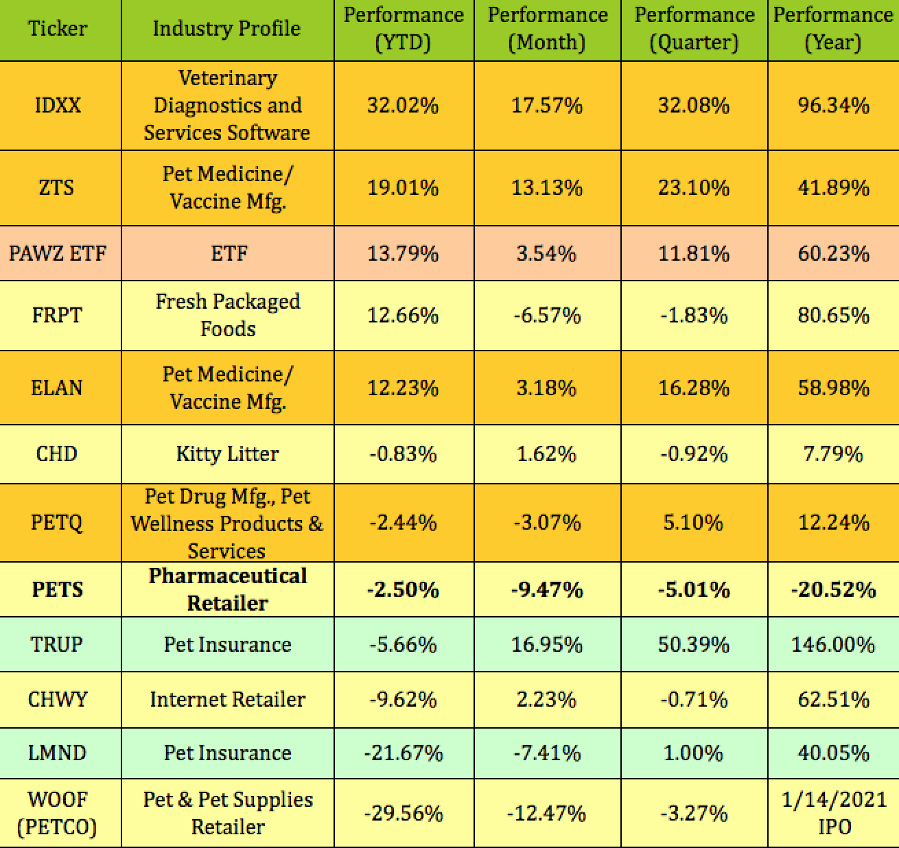 PetMed Express Top Dog For Pet Dividends (NASDAQPETS) Seeking Alpha