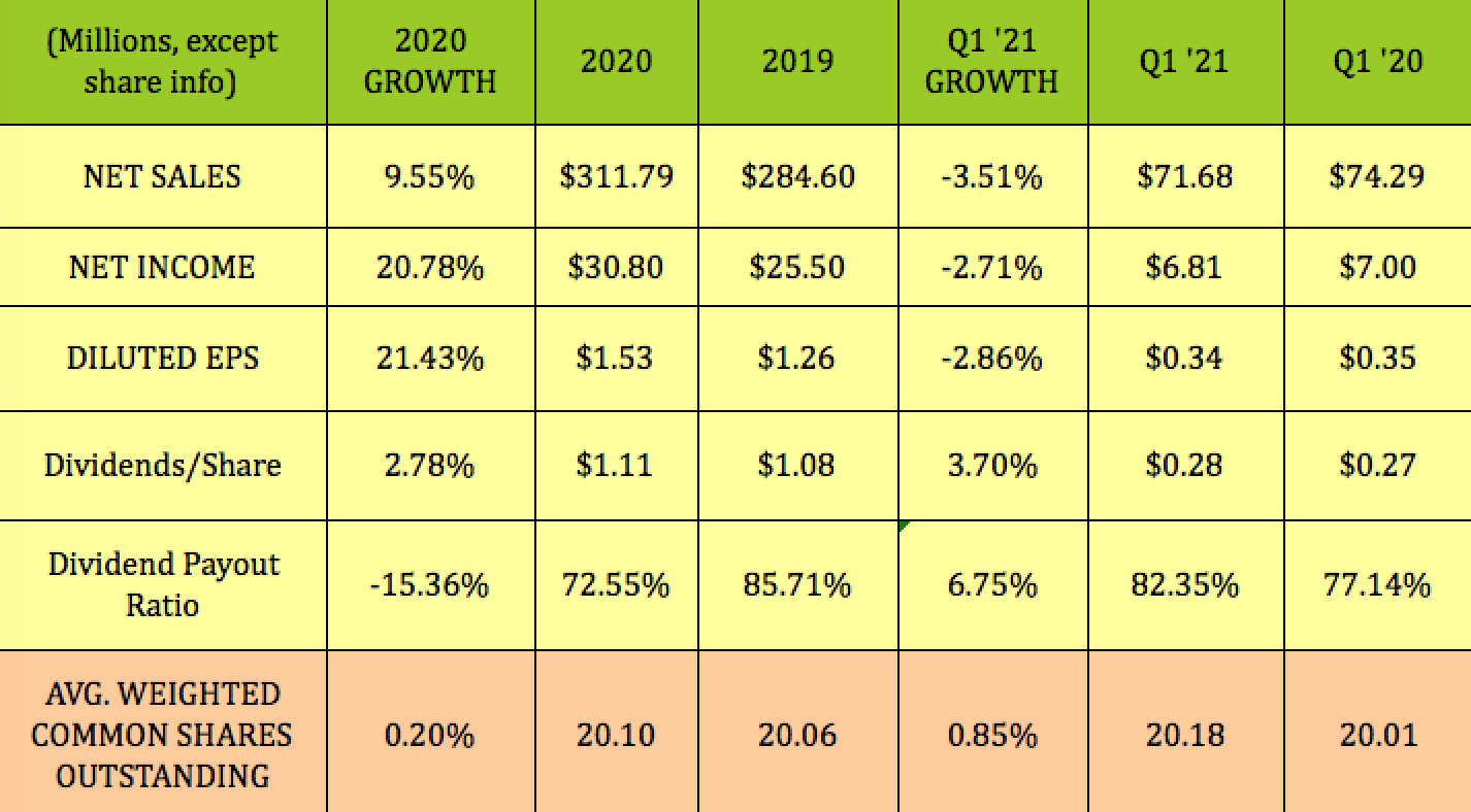 PetMed Express Top Dog For Pet Dividends (NASDAQPETS) Seeking Alpha