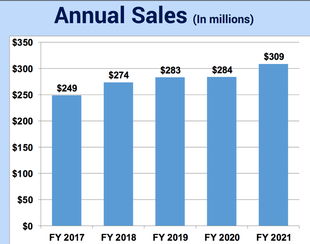 PetMed Express Top Dog For Pet Dividends (NASDAQPETS) Seeking Alpha