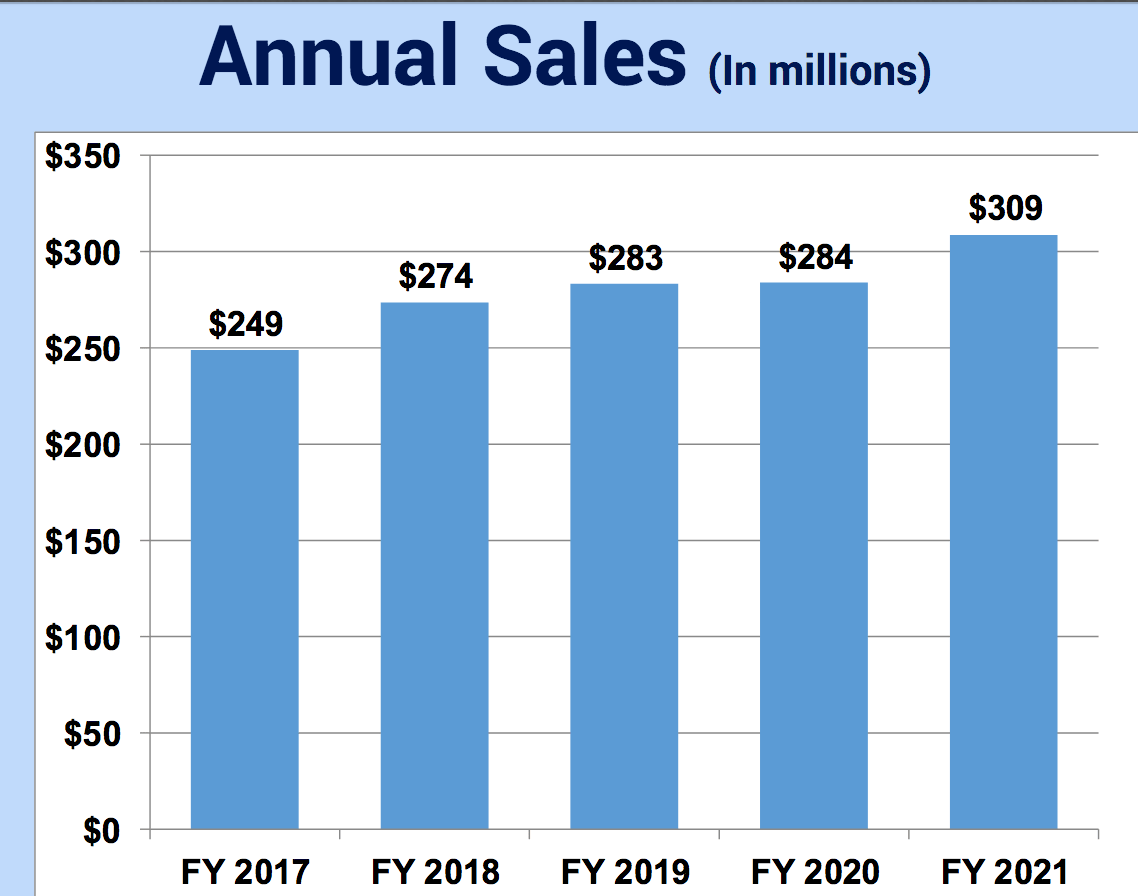 PetMed Express Top Dog For Pet Dividends (NASDAQPETS) Seeking Alpha
