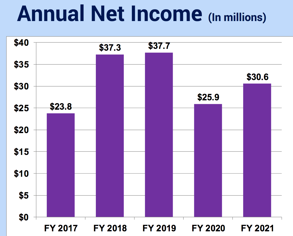 PetMed Express Top Dog For Pet Dividends (NASDAQPETS) Seeking Alpha