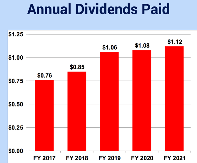 PetMed Express Top Dog For Pet Dividends (NASDAQPETS) Seeking Alpha