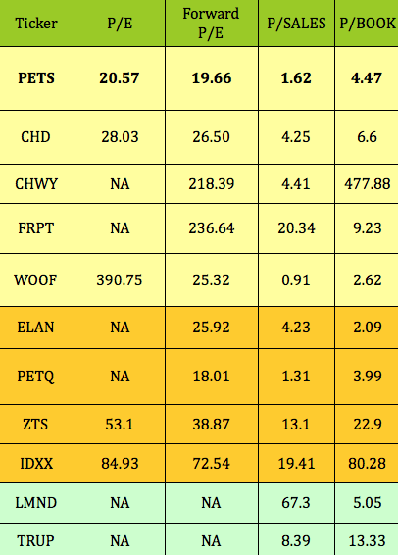 PetMed Express Top Dog For Pet Dividends (NASDAQPETS) Seeking Alpha