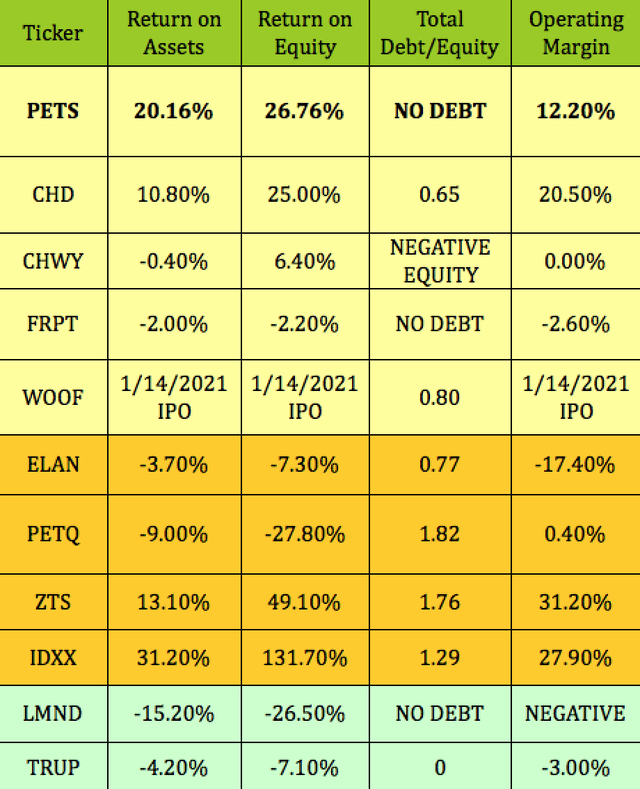PetMed Express Top Dog For Pet Dividends (NASDAQPETS) Seeking Alpha
