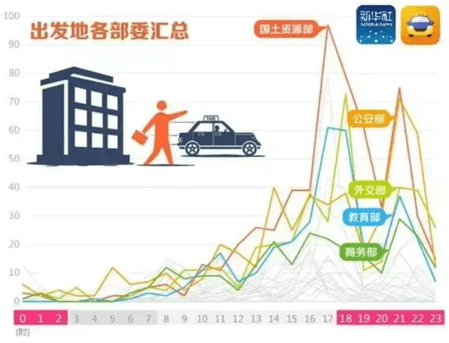 DiDi and Xinhua generated insights about the travel patterns of key government ministries and agencies in Beijing