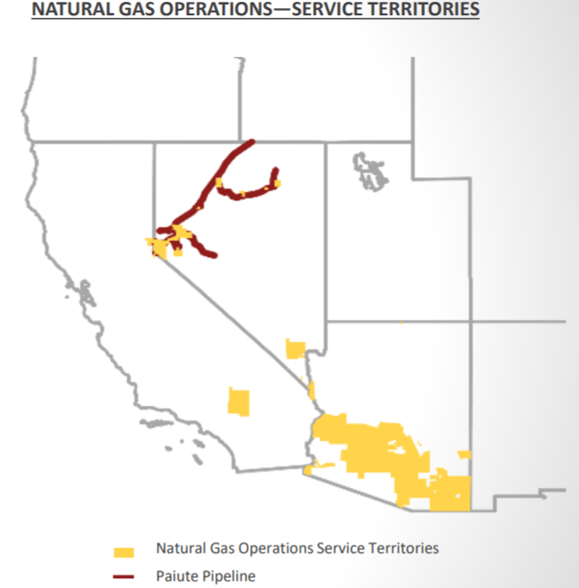 Southwest Gas Holdings Stock Regulated Ldc Utility Plus Utility