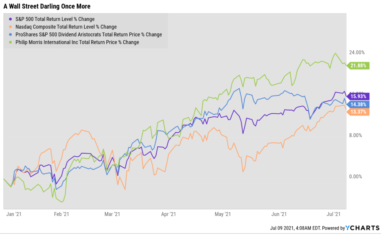 8 Reasons Philip Morris Is An Incredible HighYield Rich Retirement