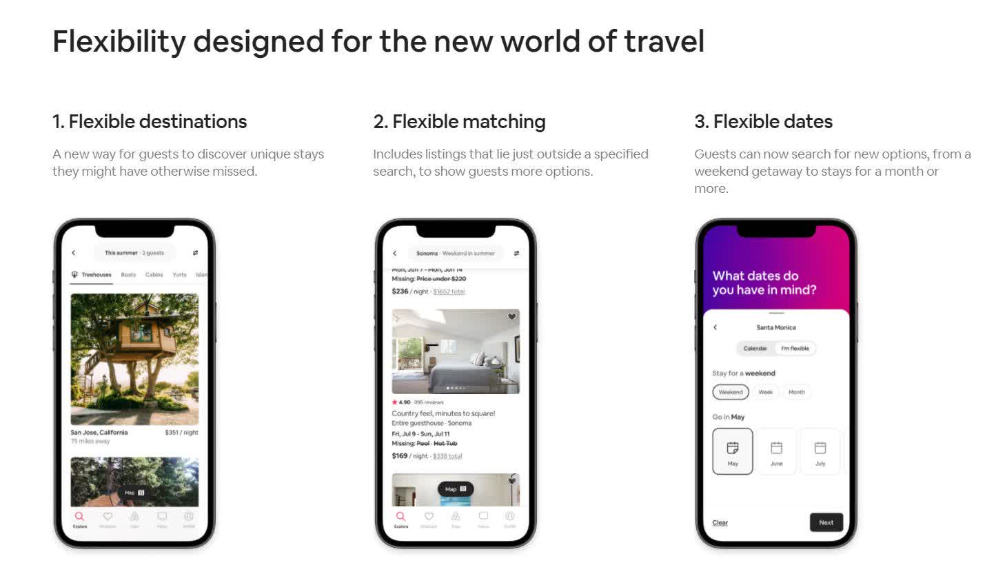 Airbnb Stock A COVID19 Recovery Play (NASDAQABNB) Seeking Alpha