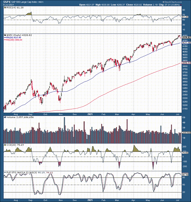 SPX