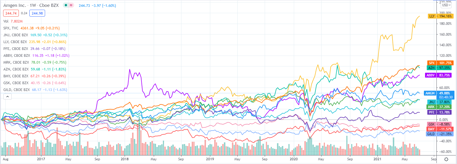 Amgen Stock A Solid Buy Hold With Shareholder Benefits Nasdaq Amgn Seeking Alpha