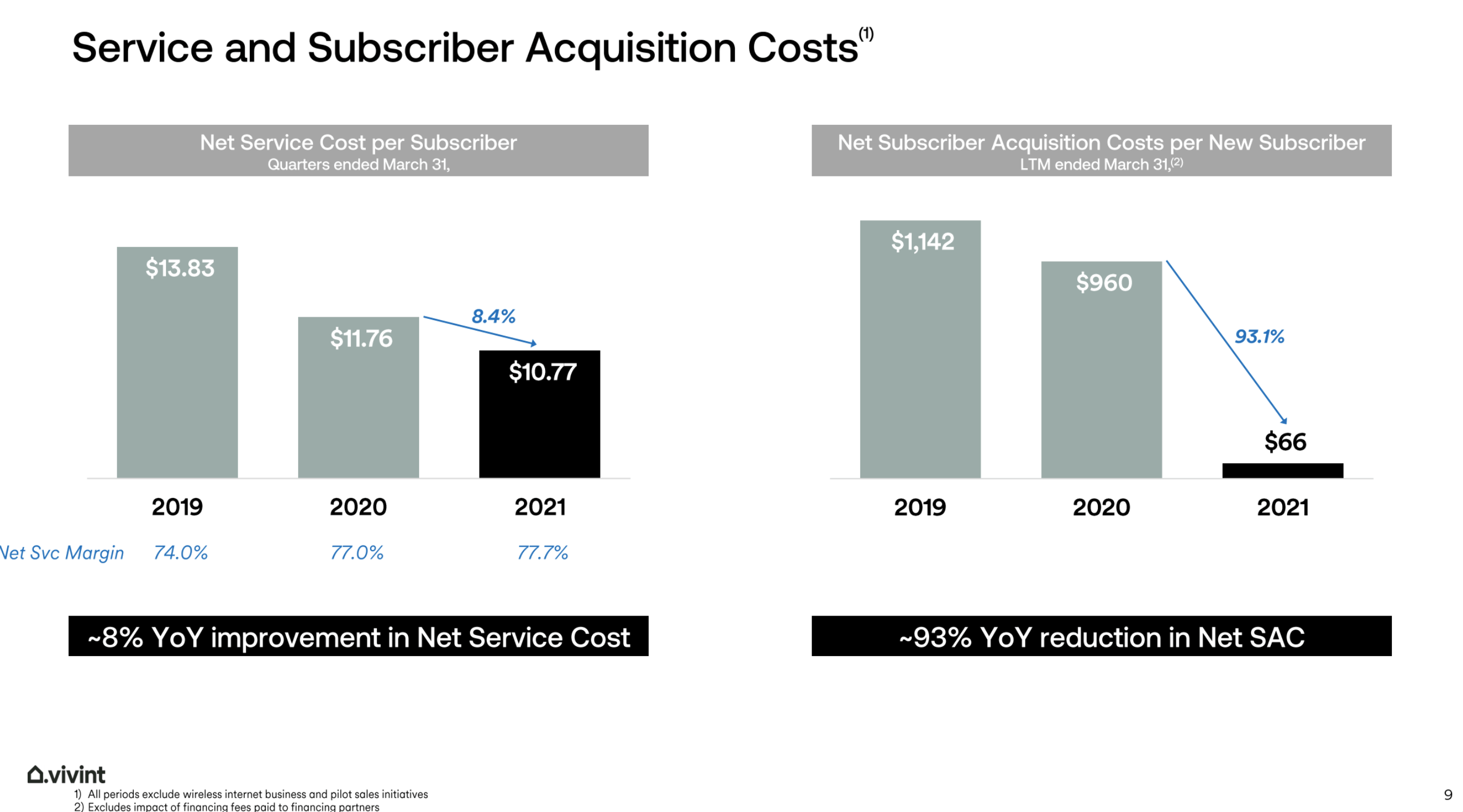 vivint revenue