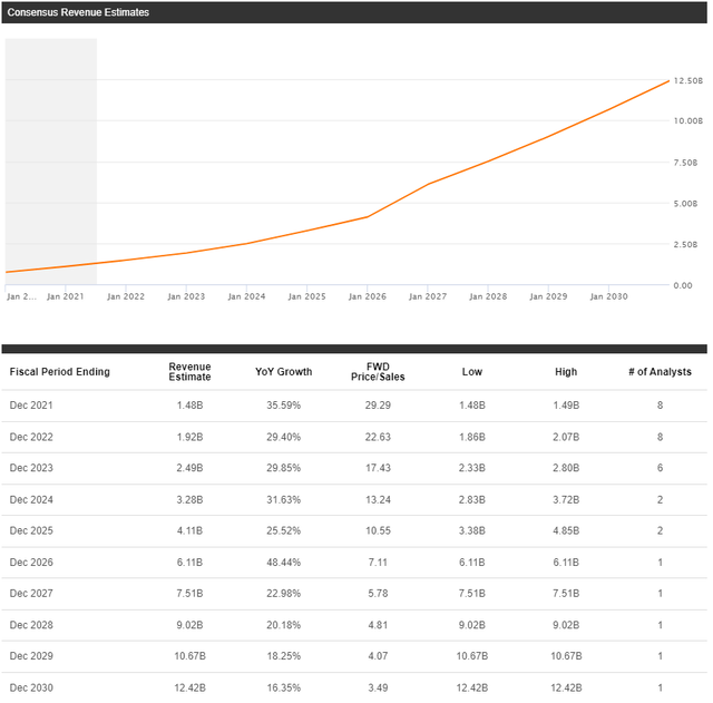 Palantir Stock: Uncannily Similar To Tesla (NYSE:PLTR) | Seeking Alpha