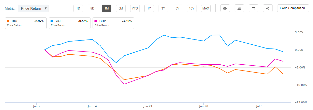 Rio Tinto (RIO): Mispricing Is Rising, So Is Buying Opportunity ...