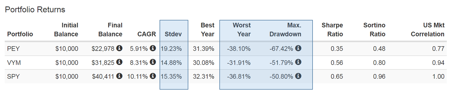 Invesco High Yield Muni Y