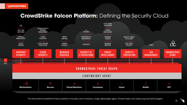 CrowdStrike Stock Just Broke Out (NASDAQ:CRWD) | Seeking Alpha