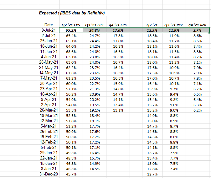 S&P 500 Weekly Earnings Update: Year-Over-Year Growth Rates Will Start ...