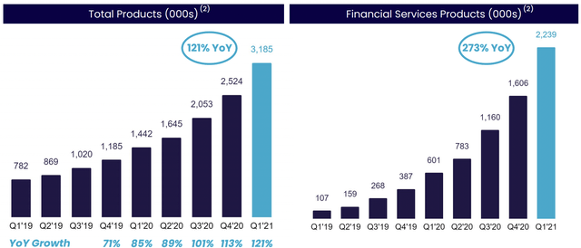 SoFi Technologies (SOFI): Big Banks' Days Are Numbered | Seeking Alpha