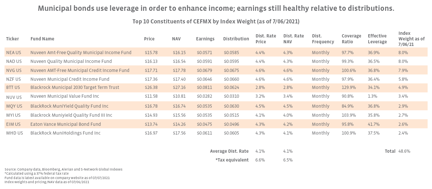 opportunities Interpreting closedend fund (CEF) distributions
