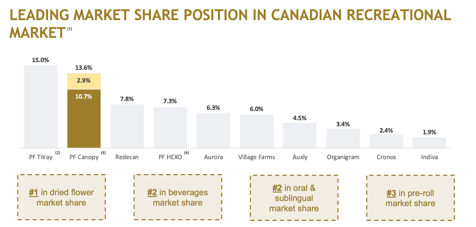 Canopy Growth Stock Price Prediction 30