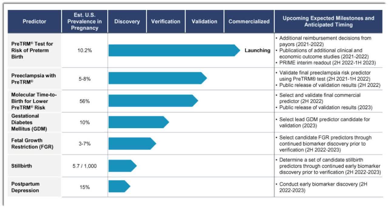 Sera Prognostics Files For $75 Million IPO (SERA) | Seeking Alpha