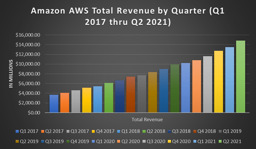 Amazon Stock Dip After Q2 Earnings Is An Opportunity (NASDAQAMZN