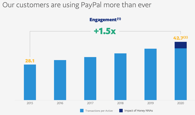 PayPal engagement