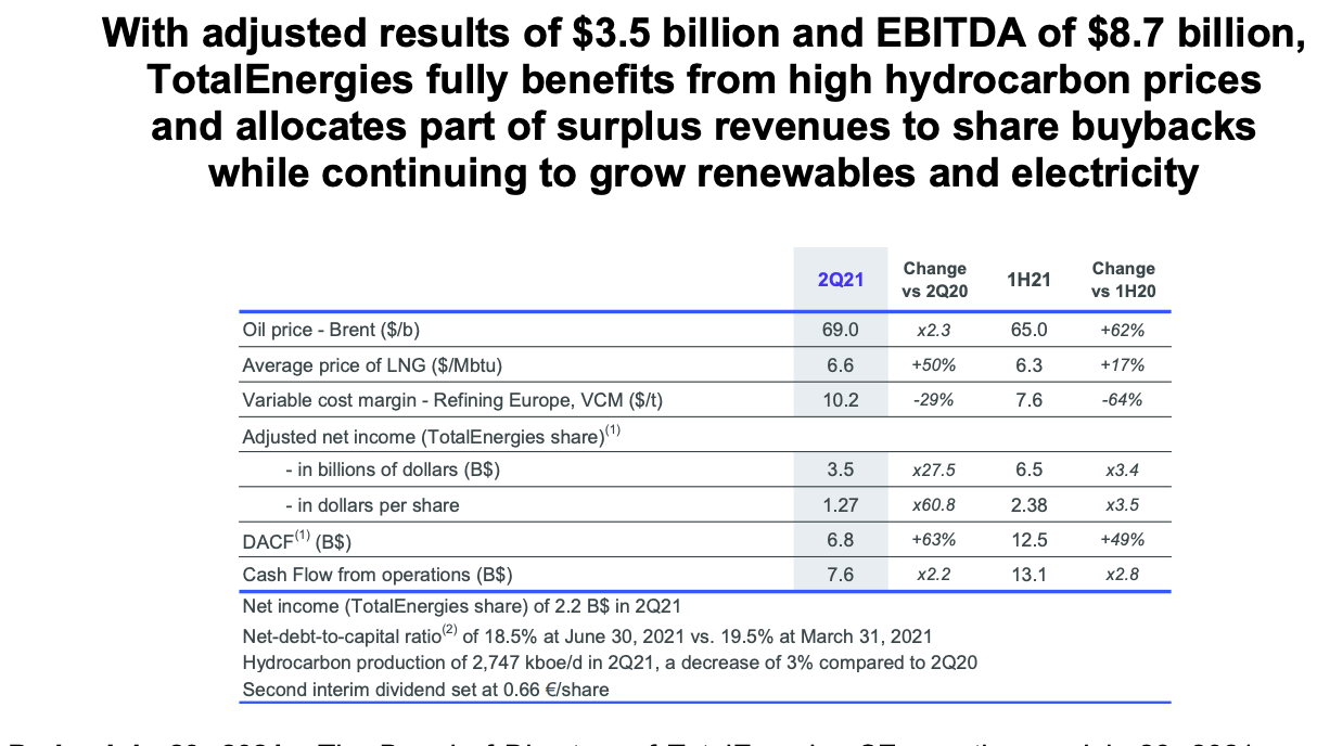 TotalEnergies (TTE): A Reorganized Company With Strong Q2 Earnings ...