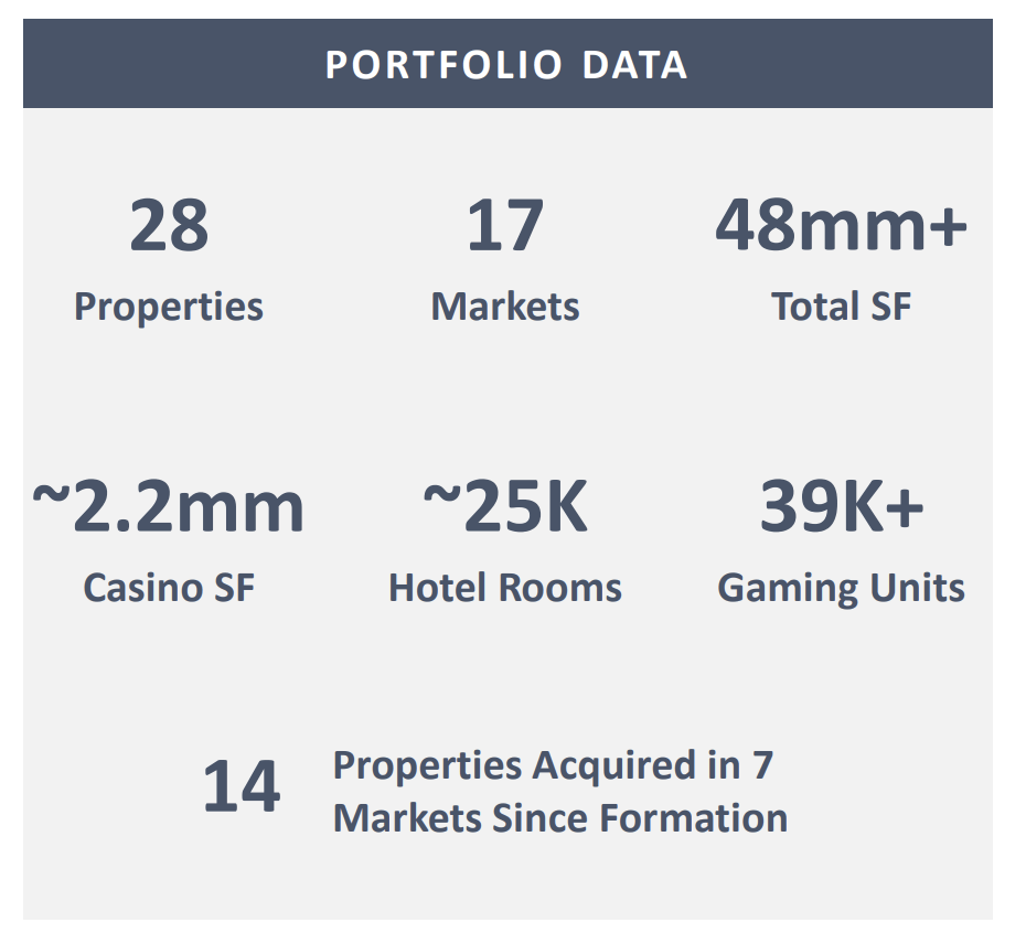 VICI A Compelling Buy In An Overvalued Market (NYSEVICI) Seeking Alpha